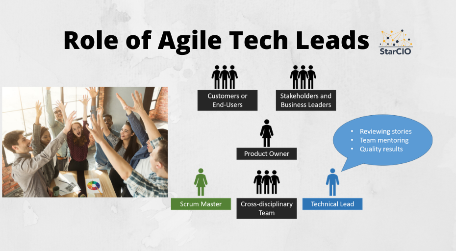 What Is The Role Of The Tech Lead In Agile?