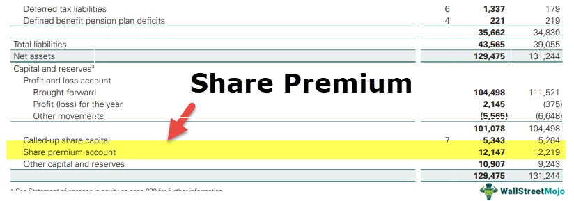 Shares Premium (Definition)| What Is Security Premium Account?