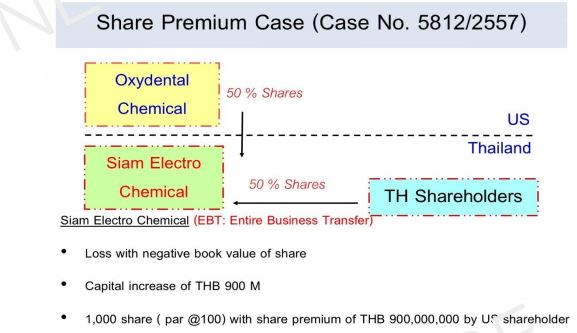 When Share Premium Is Regarded As Taxable Income Under `Substance Over Form' Concept - Lexology