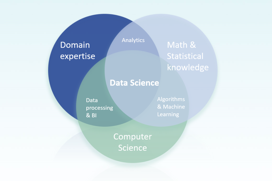 Wat Is Data Science? Deel 2: Data Science, Kunstmatige Intelligentie Of  Toch Big Data?