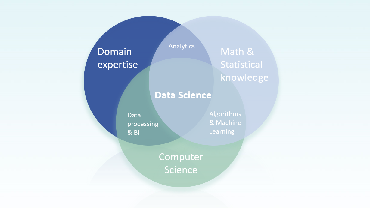 Wat Is Data Science? Deel 2: Data Science, Kunstmatige Intelligentie Of  Toch Big Data?