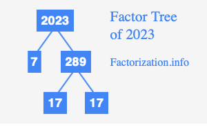 Prime Factors Of 2023