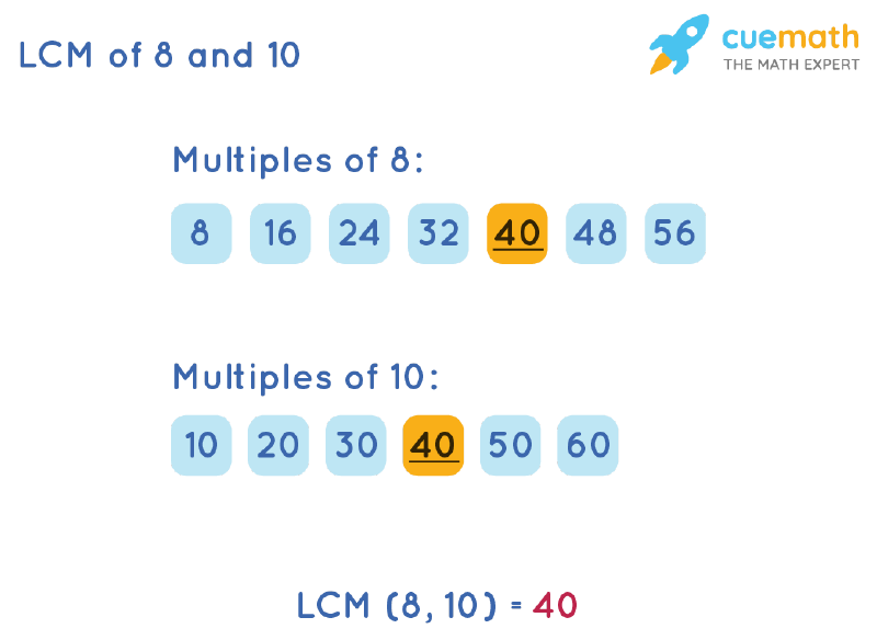 Lcm Of 8 And 10 - How To Find Lcm Of 8, 10?