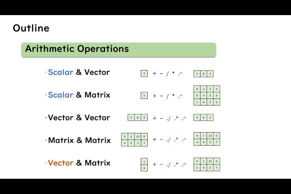 5. Operation Between Scalar, Vector And Matrix In Matlab - Youtube