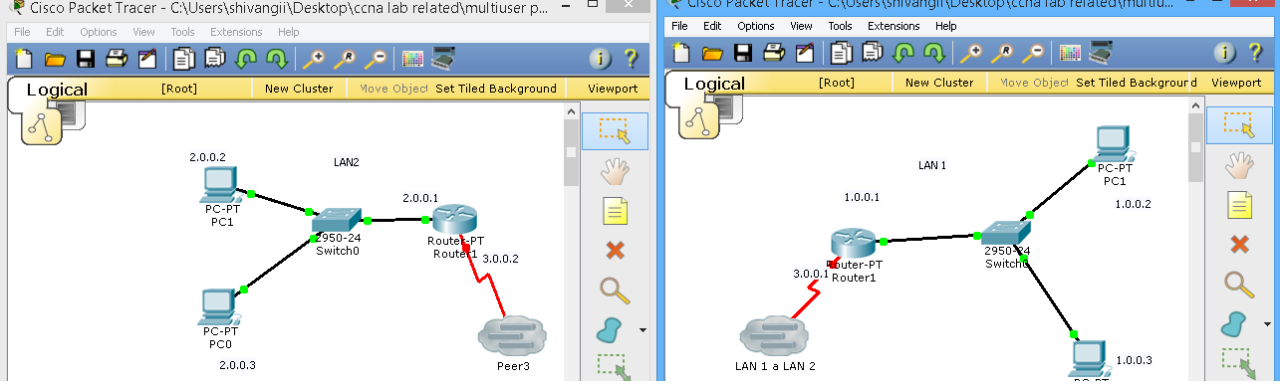 Multiuser Connection Lab In Cisco Packet Tracer | Learn Linux Ccna Ceh Ipv6 Cyber-Security Online