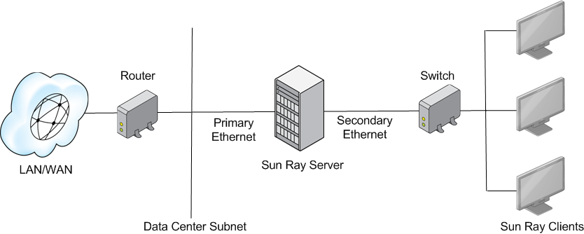 19.4 Using A Private Network Configuration