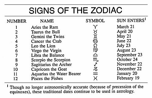 Zodiac Definition & Meaning - Merriam-Webster