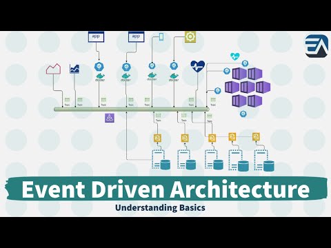 Event Driven Architecture - Understanding the Basics